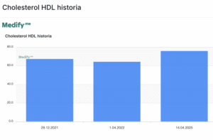 cholesterol hdl