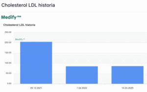 cholesterol ldl